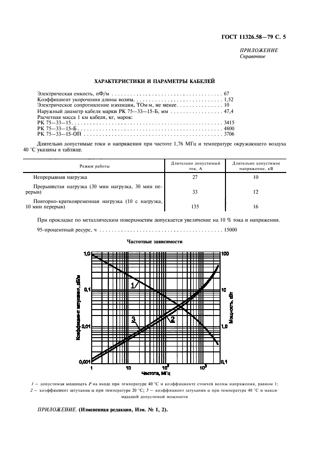  11326.58-79