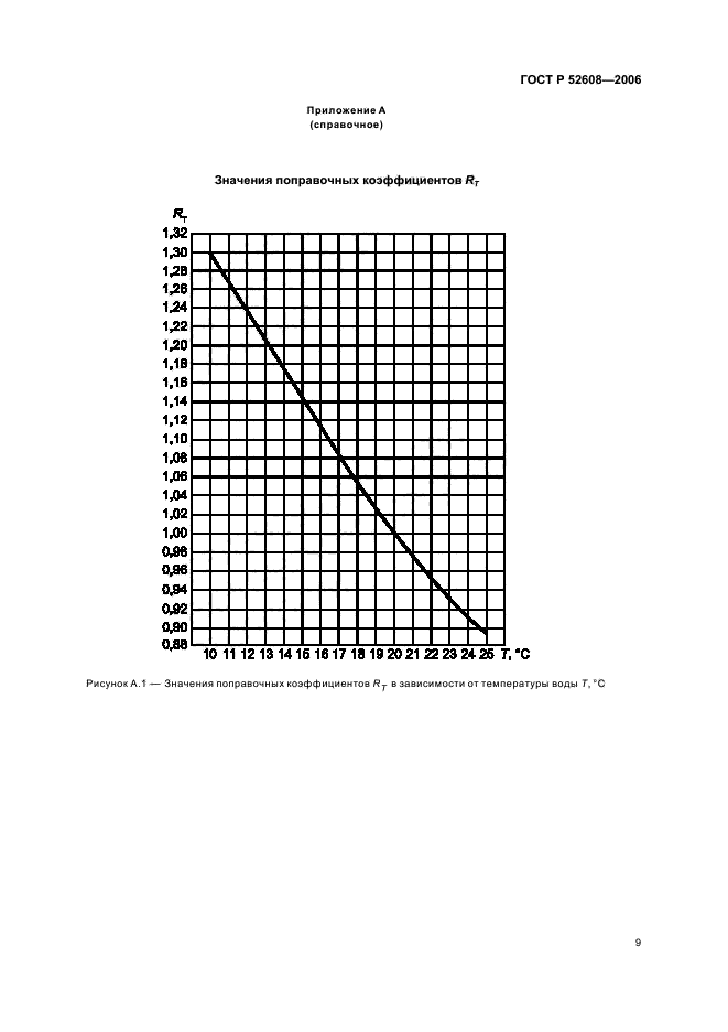   52608-2006