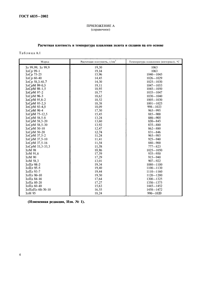  6835-2002