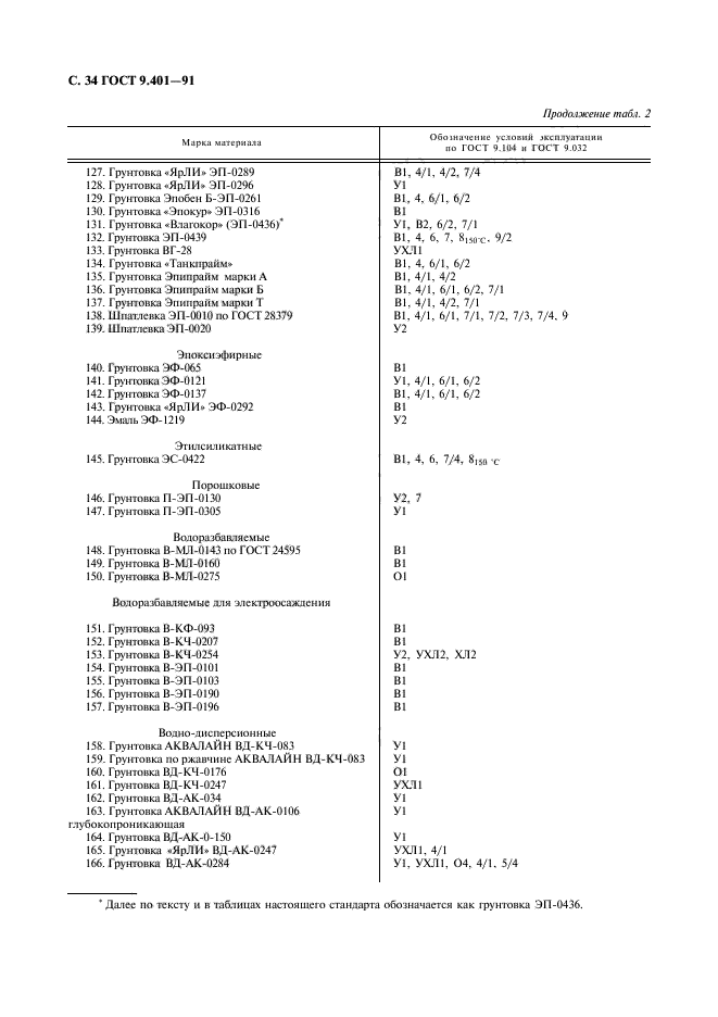  9.401-91