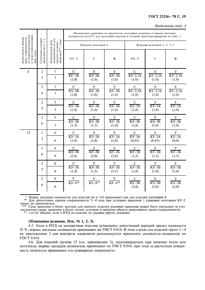  23216-78