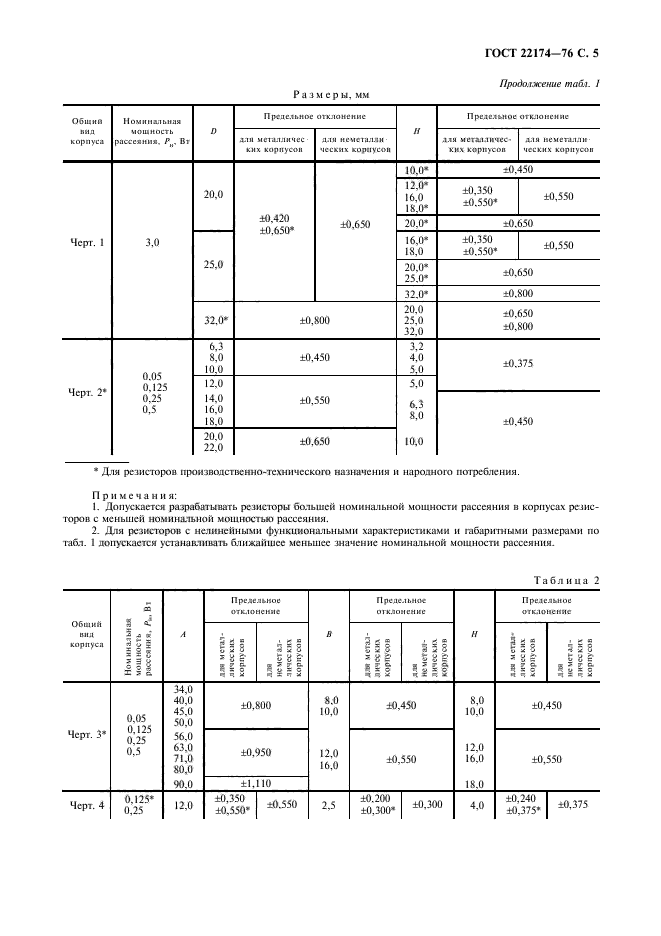  22174-76