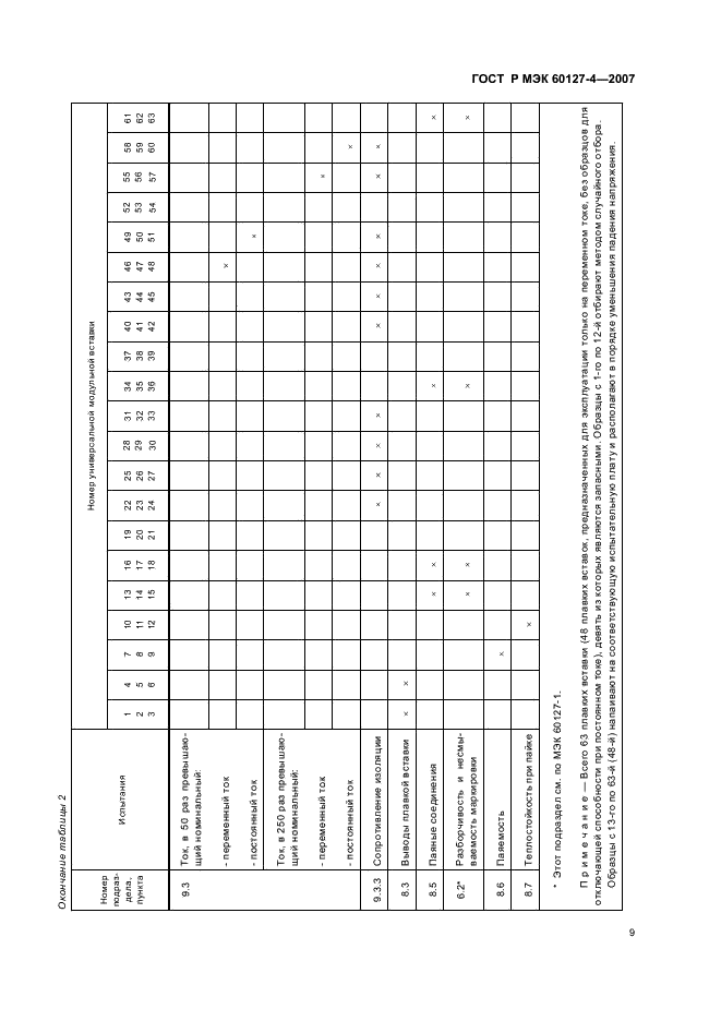    60127-4-2007