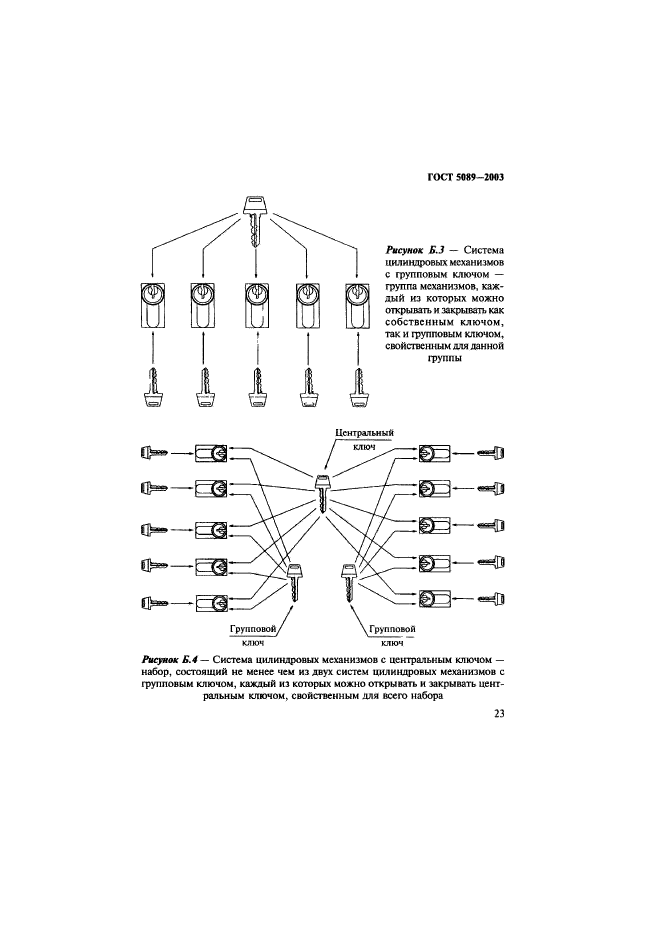  5089-2003