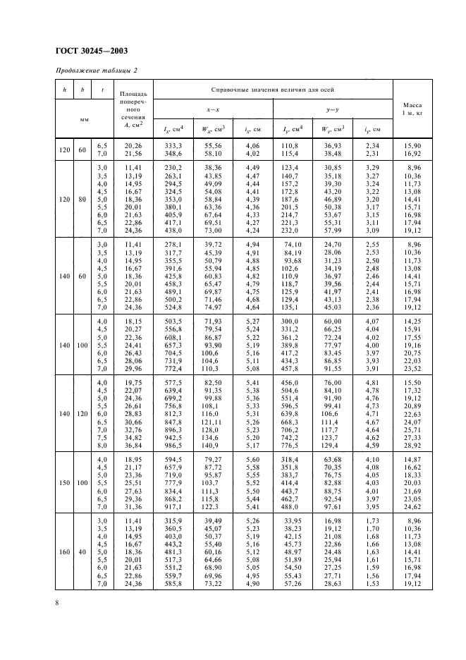  30245-2003