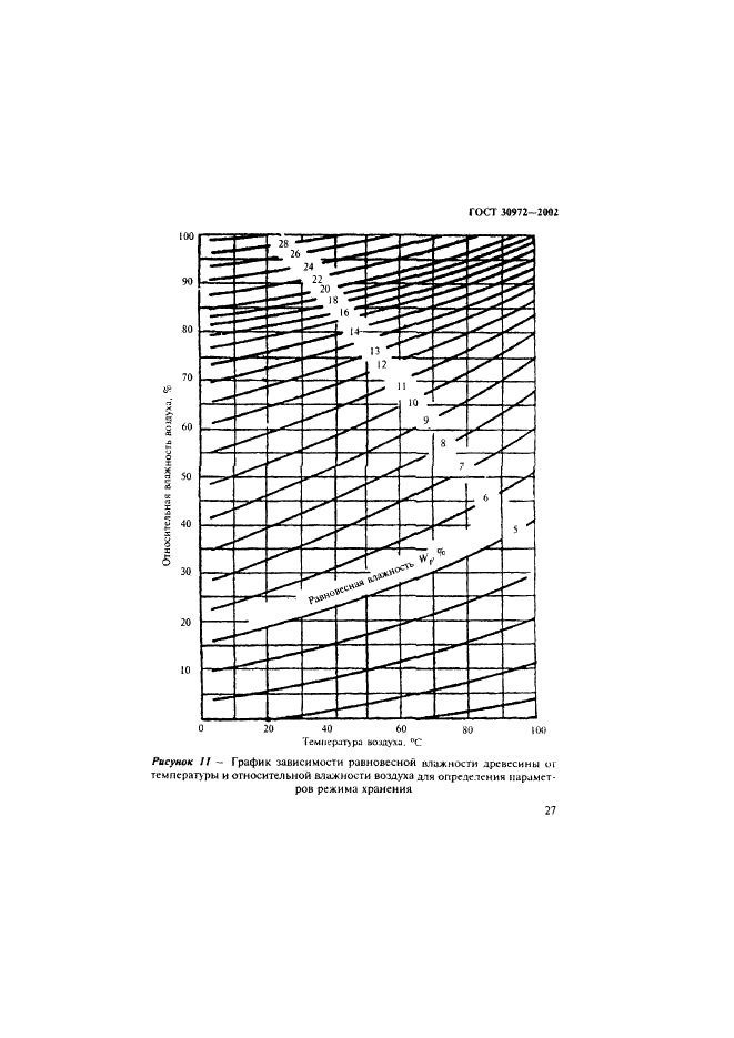  30972-2002