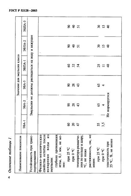   52128-2003