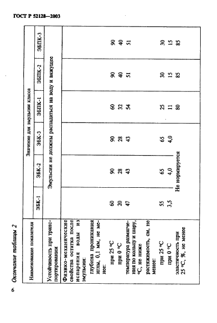   52128-2003