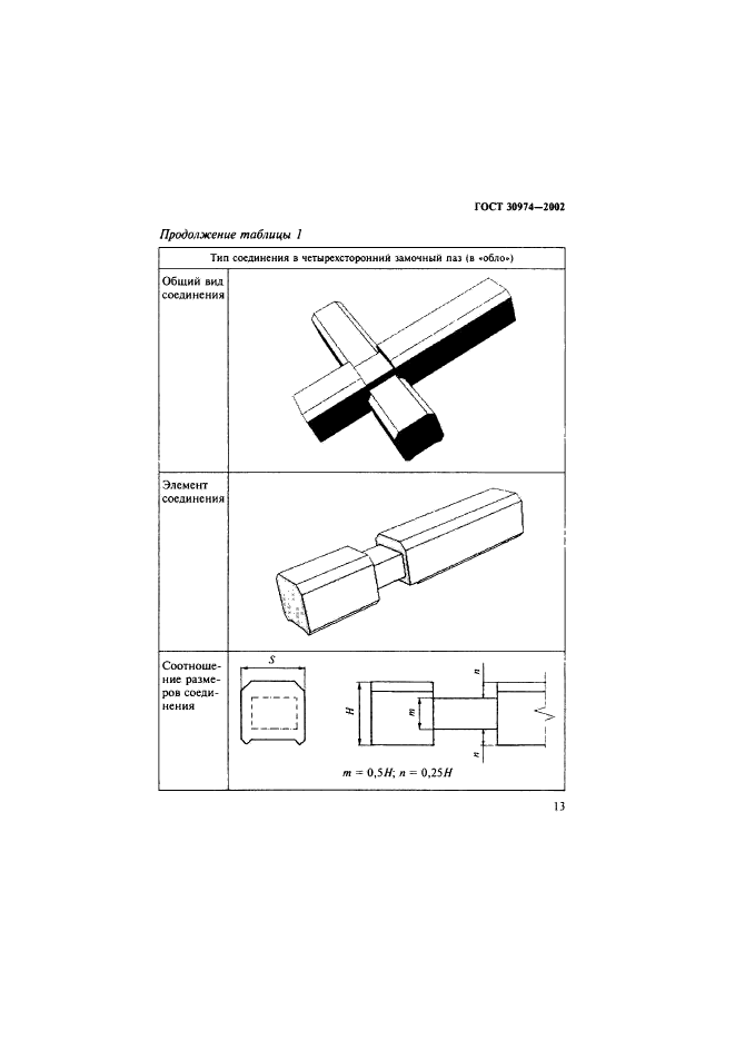  30974-2002