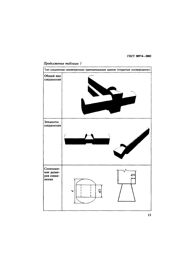  30974-2002