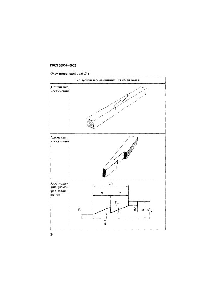  30974-2002