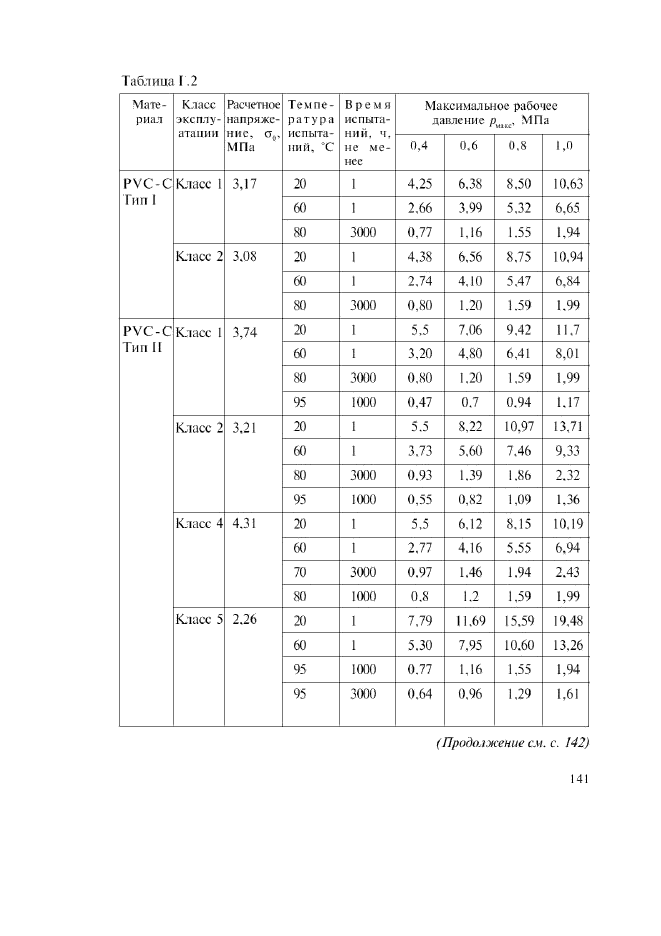   52134-2003