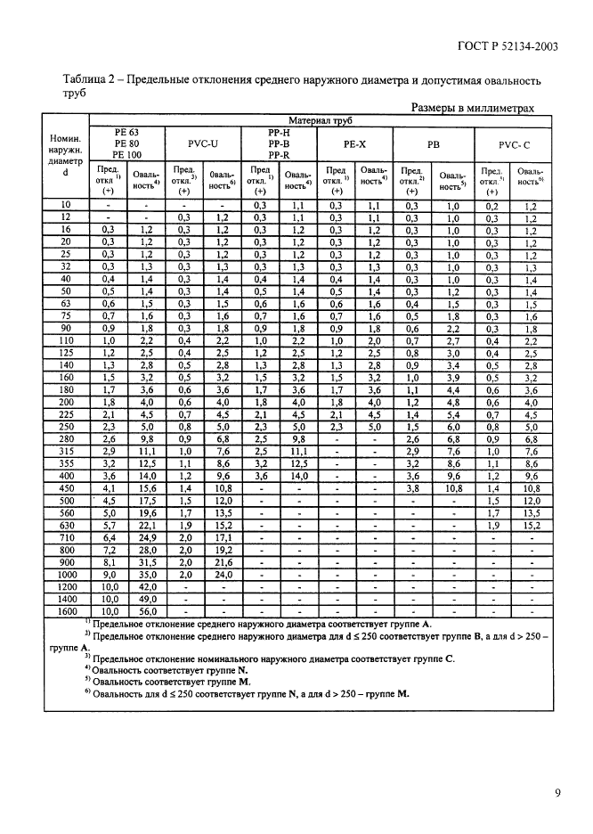   52134-2003