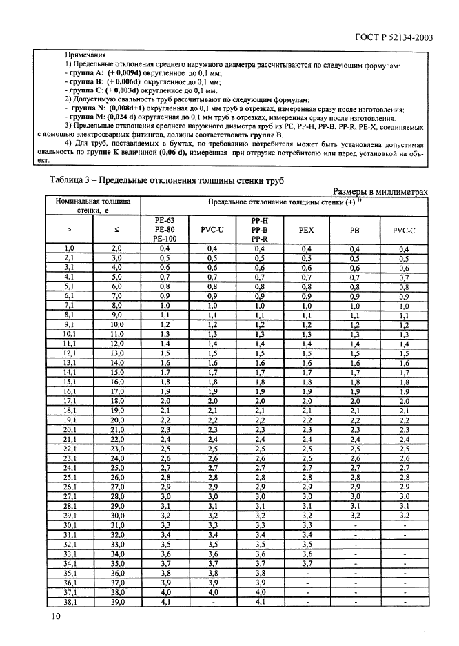   52134-2003