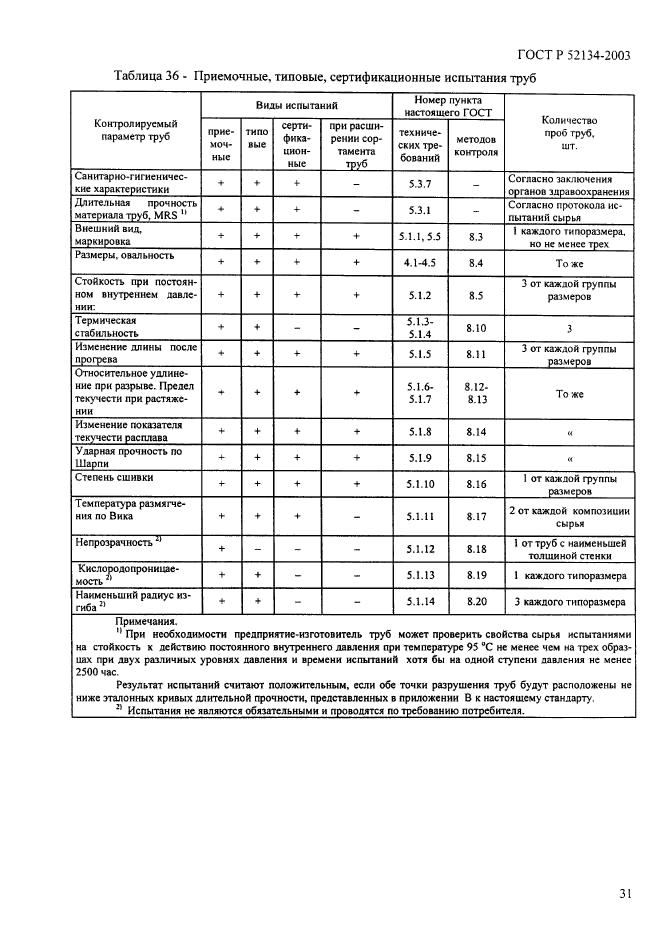   52134-2003