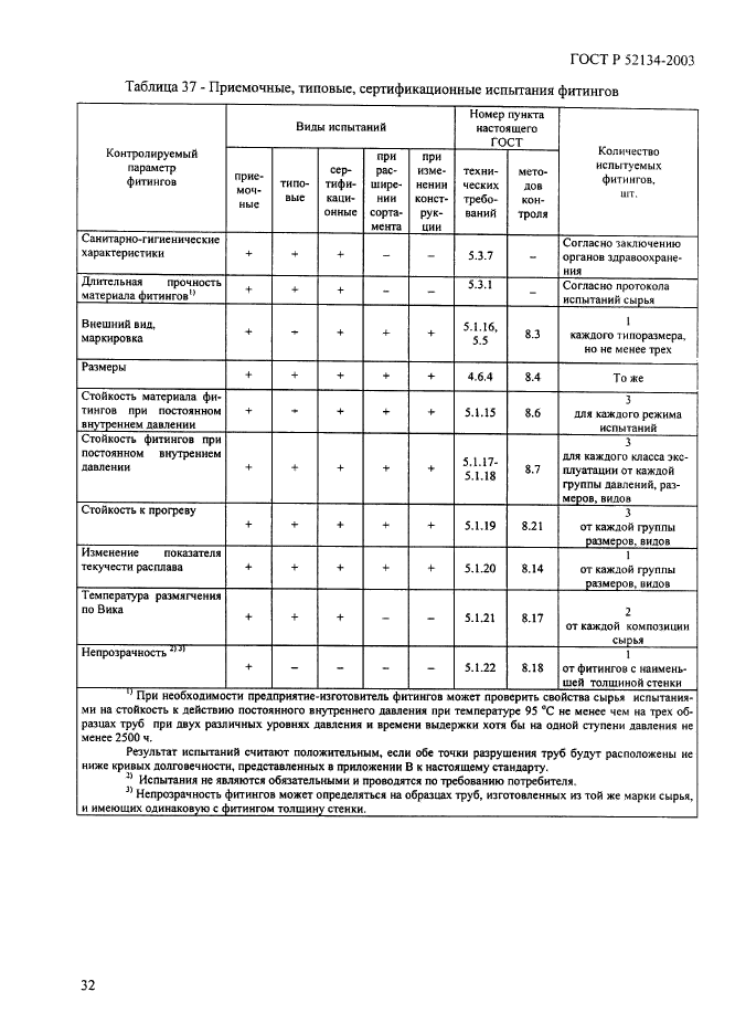   52134-2003