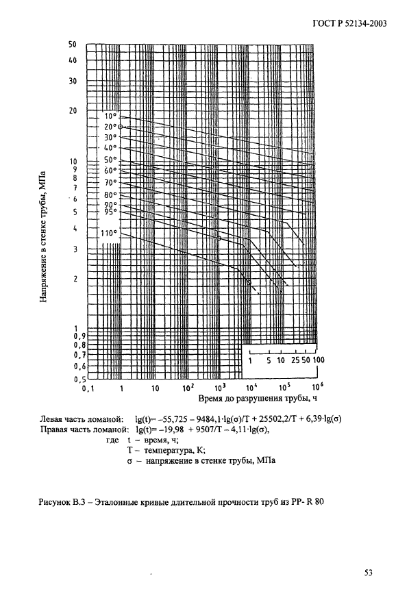   52134-2003