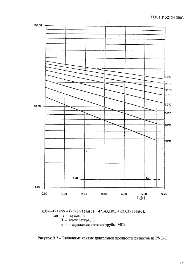   52134-2003