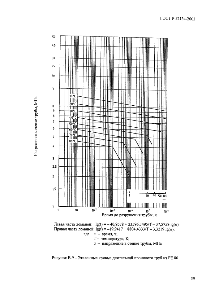   52134-2003