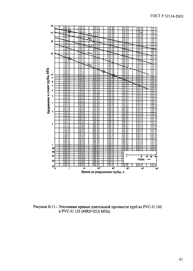   52134-2003