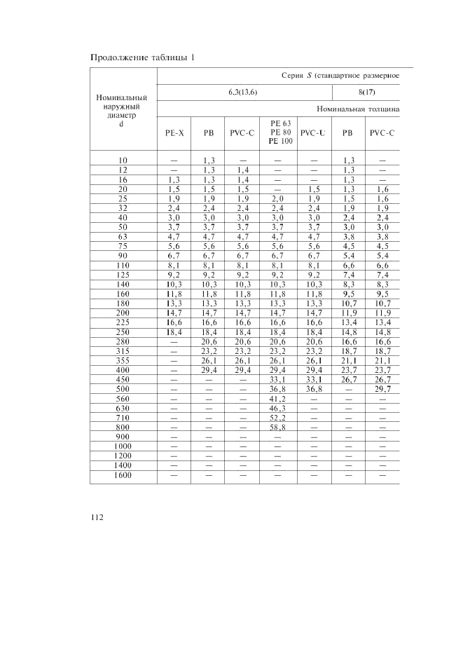   52134-2003