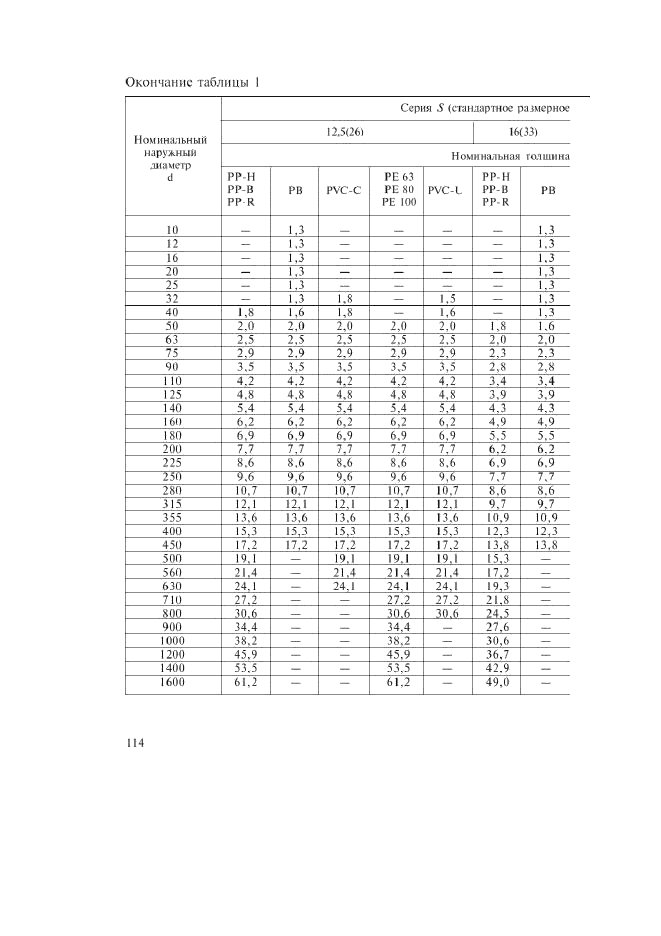   52134-2003