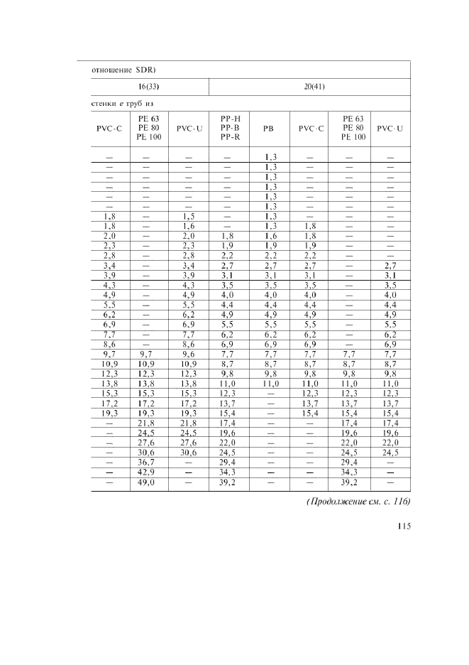   52134-2003