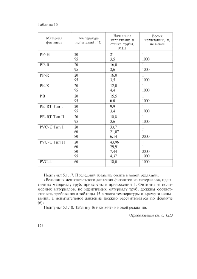   52134-2003