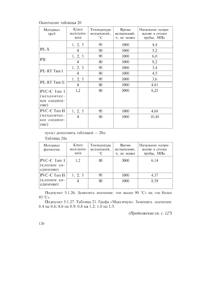   52134-2003