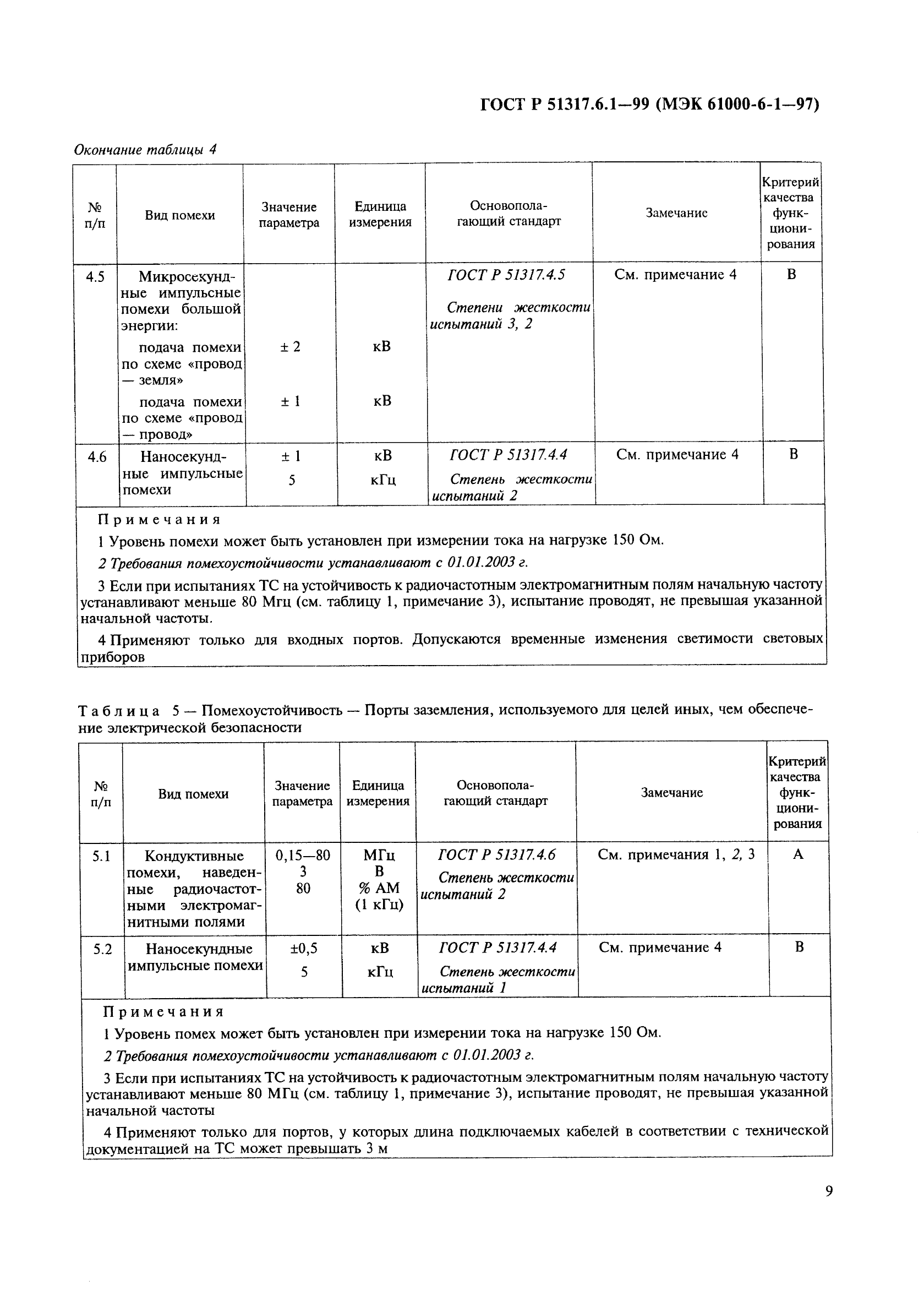   51317.6.1-99