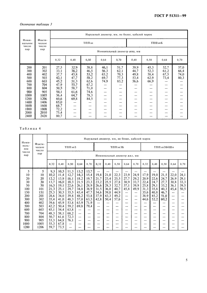   51311-99