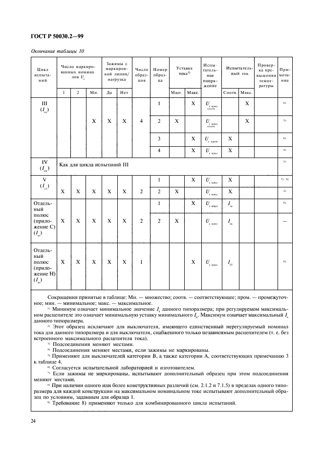   50030.2-99