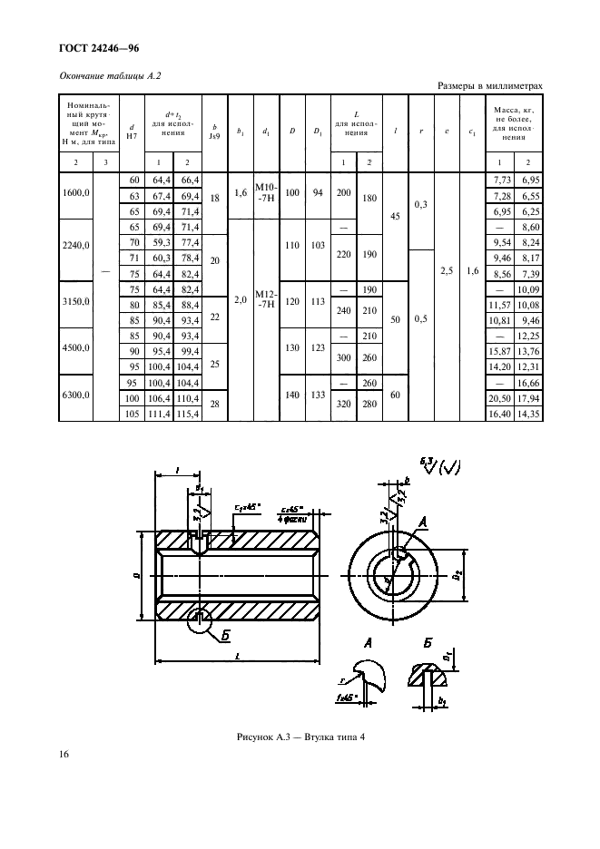  24246-96