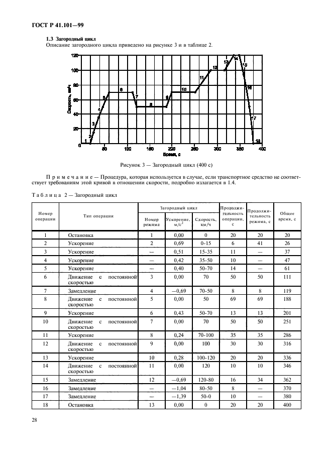   41.101-99