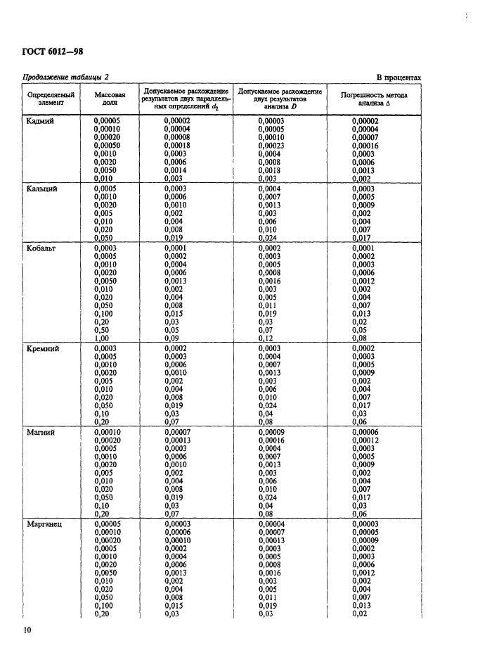  6012-98