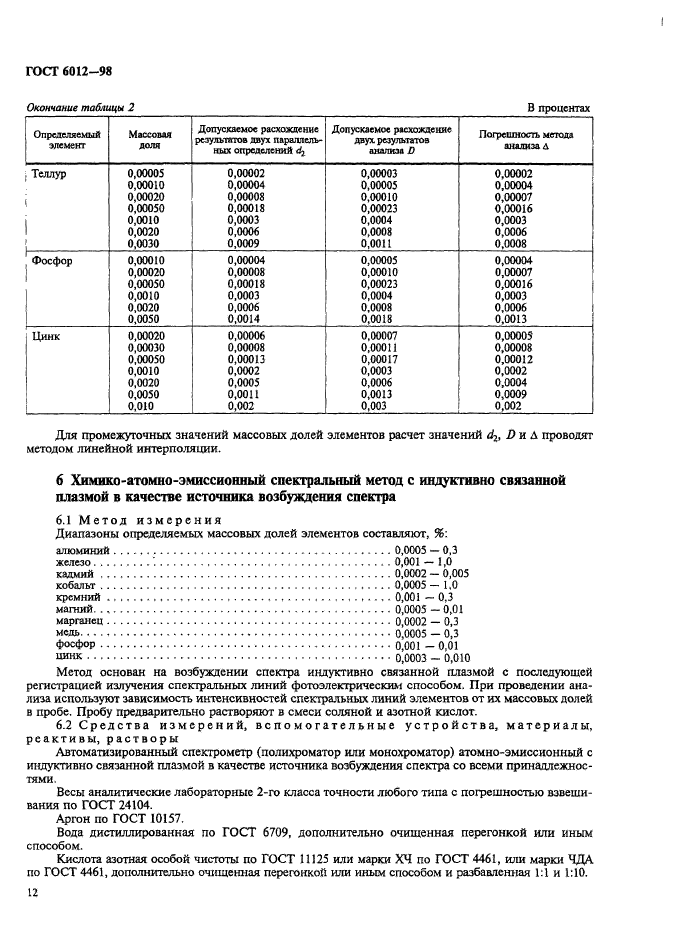  6012-98