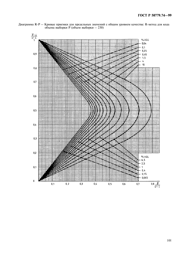   50779.74-99