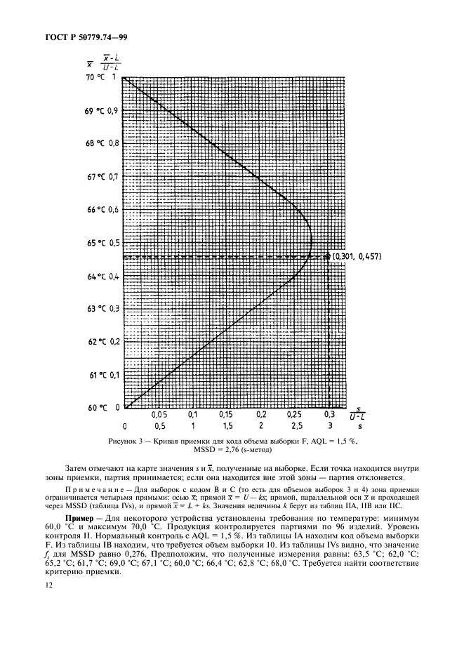   50779.74-99