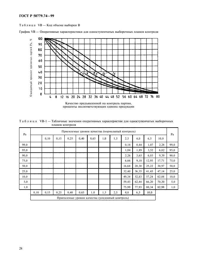   50779.74-99