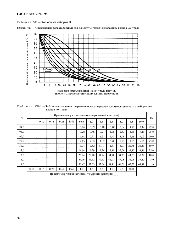   50779.74-99