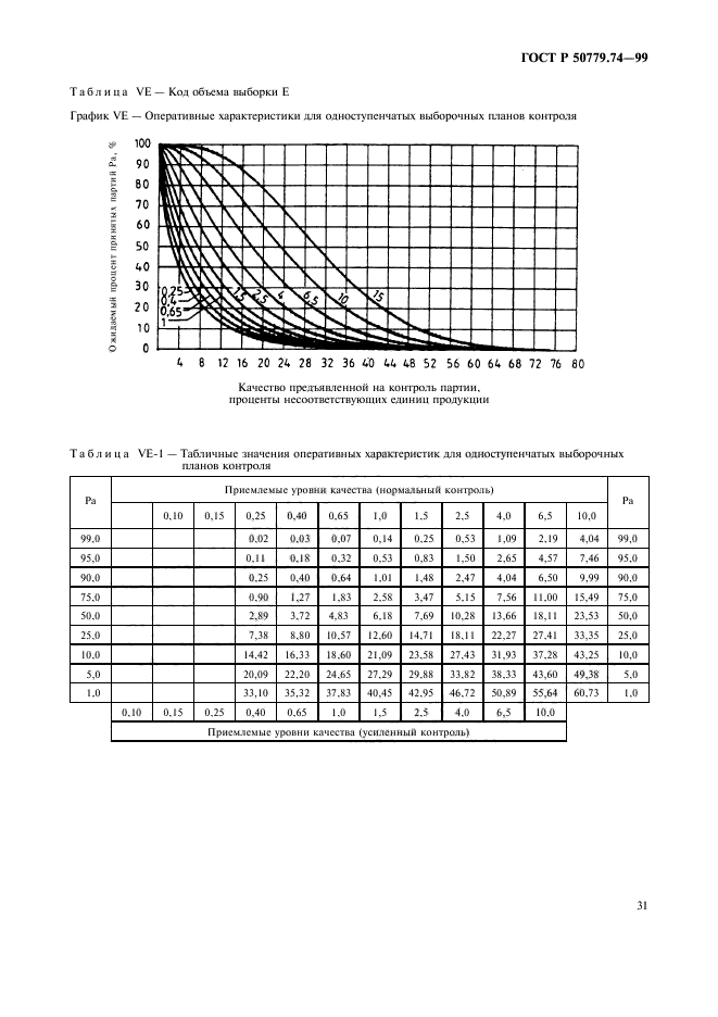   50779.74-99