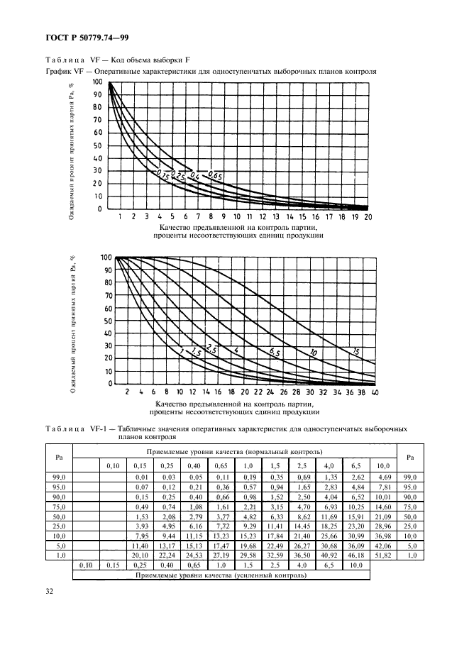   50779.74-99