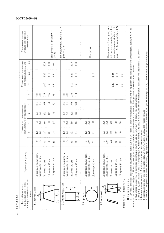  26600-98