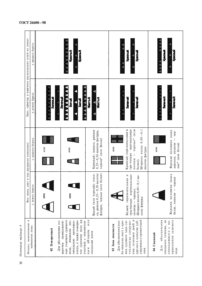  26600-98