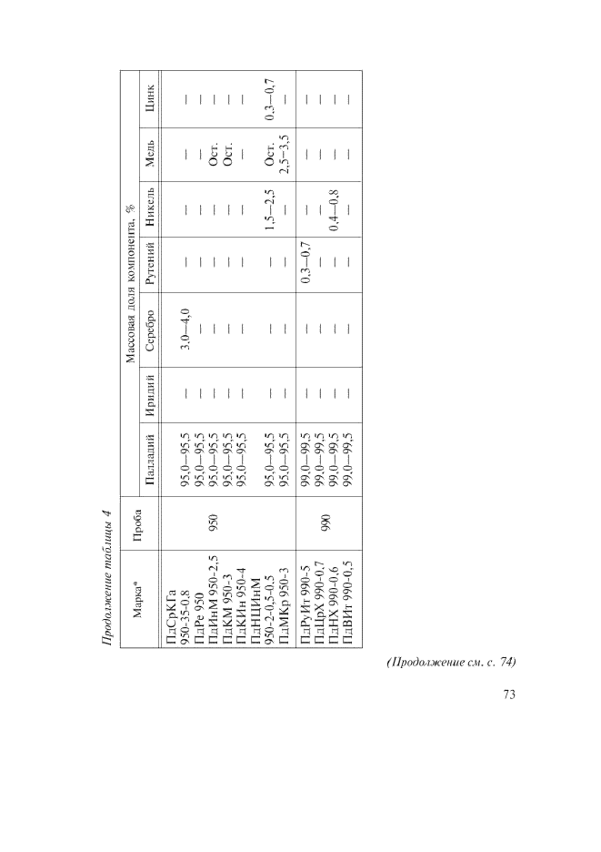  30649-99