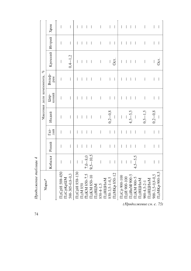  30649-99