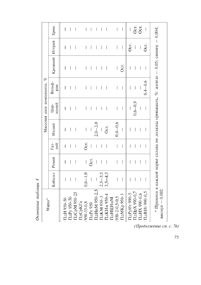  30649-99