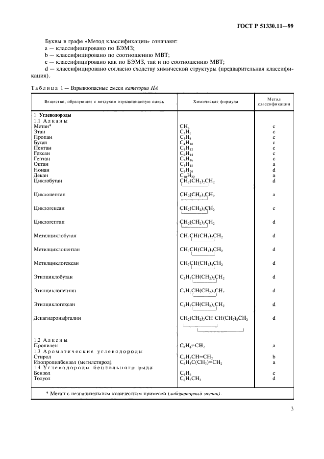   51330.11-99