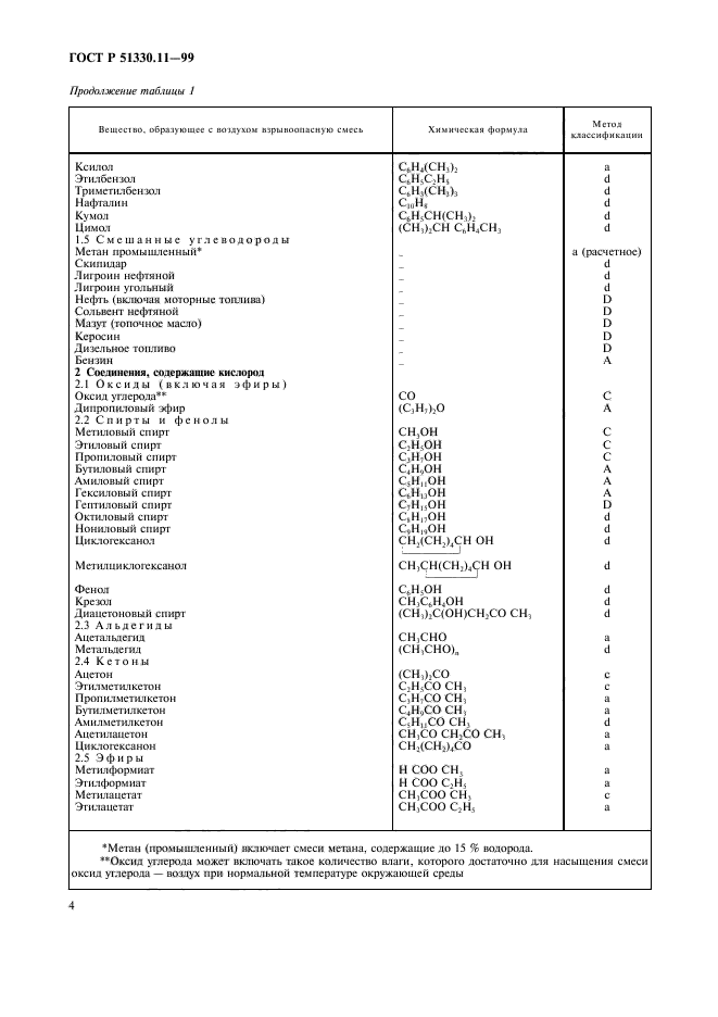   51330.11-99