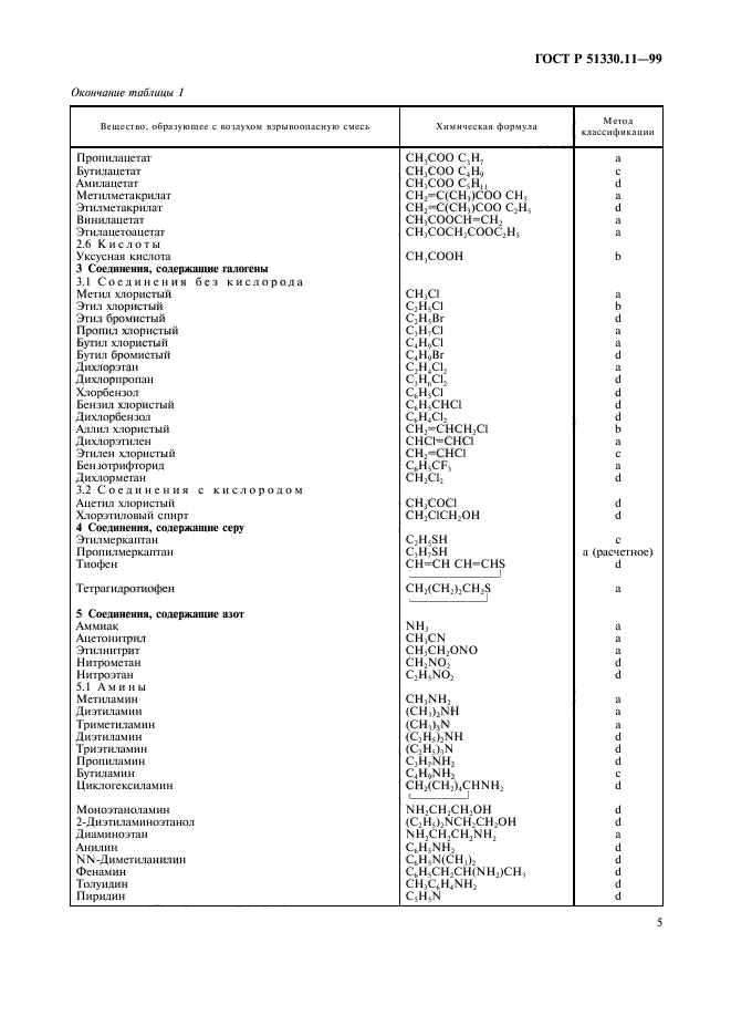   51330.11-99